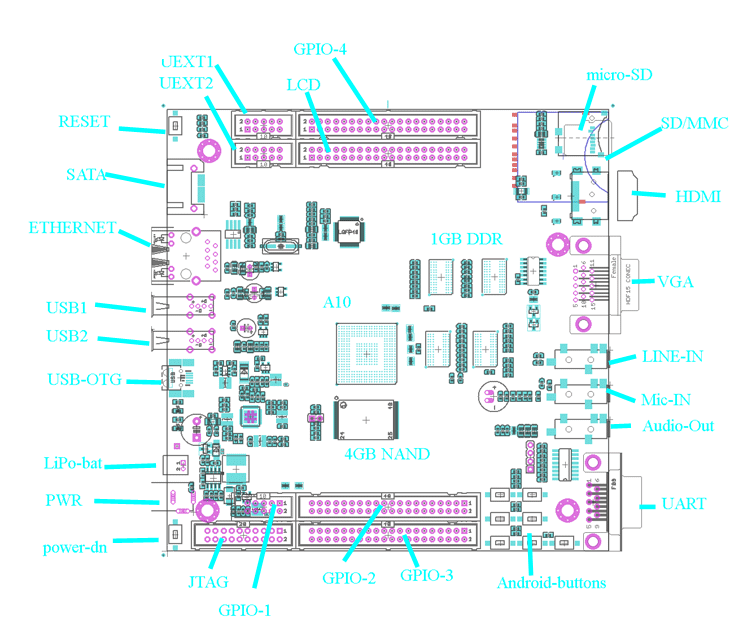 a10-olinuxino-brd.png a10-olinuxino-brd.png