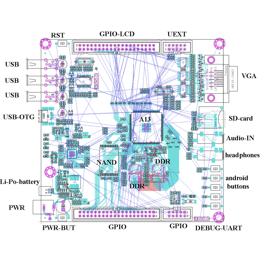 a13-olinuxino-brd.png