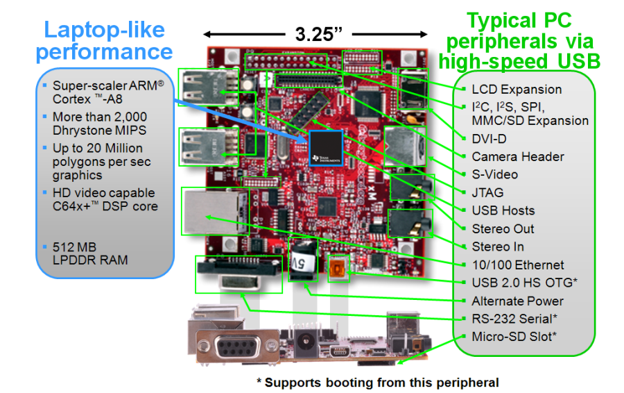 beagleboard_schematic.png beagleboard_schematic.png
