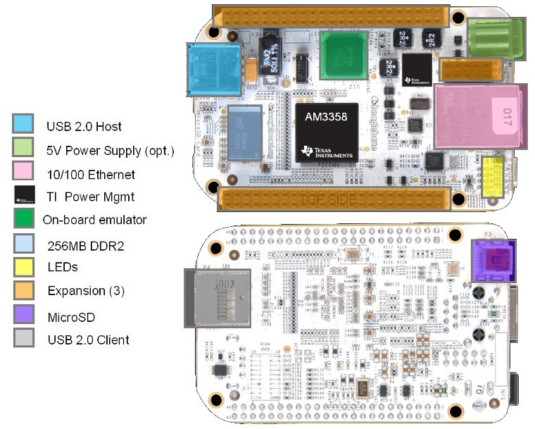 beaglebone_block.jpg beaglebone_block.jpg