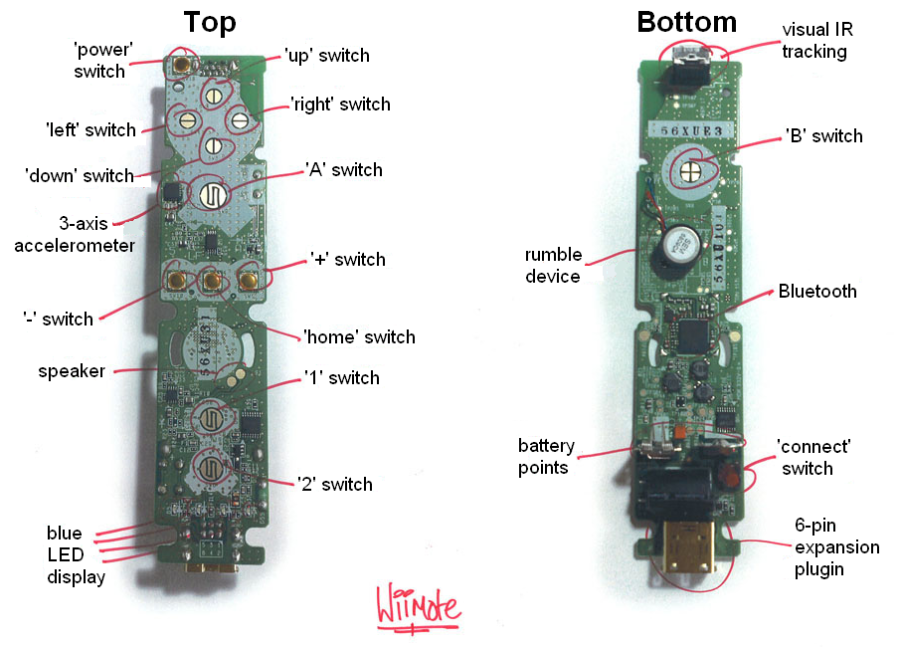 labeledwiimoteautopsy.png labeledwiimoteautopsy.png