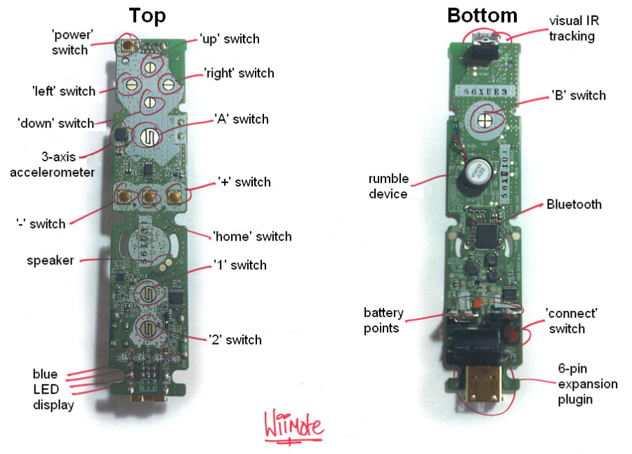 labeledwiimoteautopsy.png