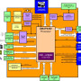 pandaboard4460_block_diagram.jpg