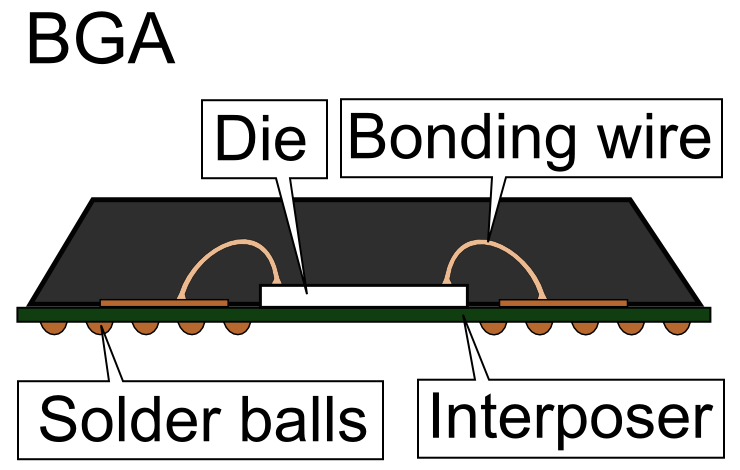 bga_package_sideview.png bga_package_sideview.png